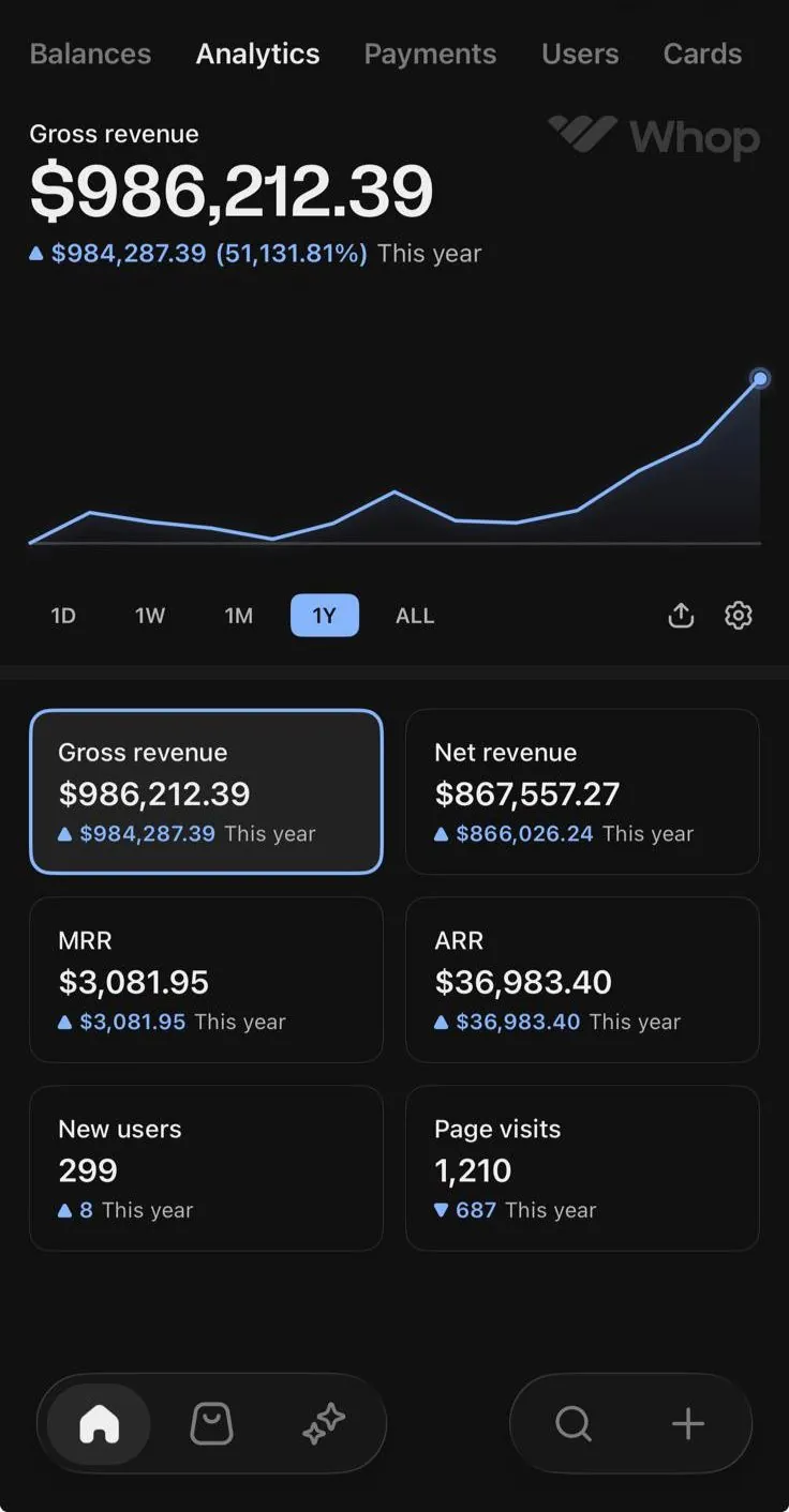Client results