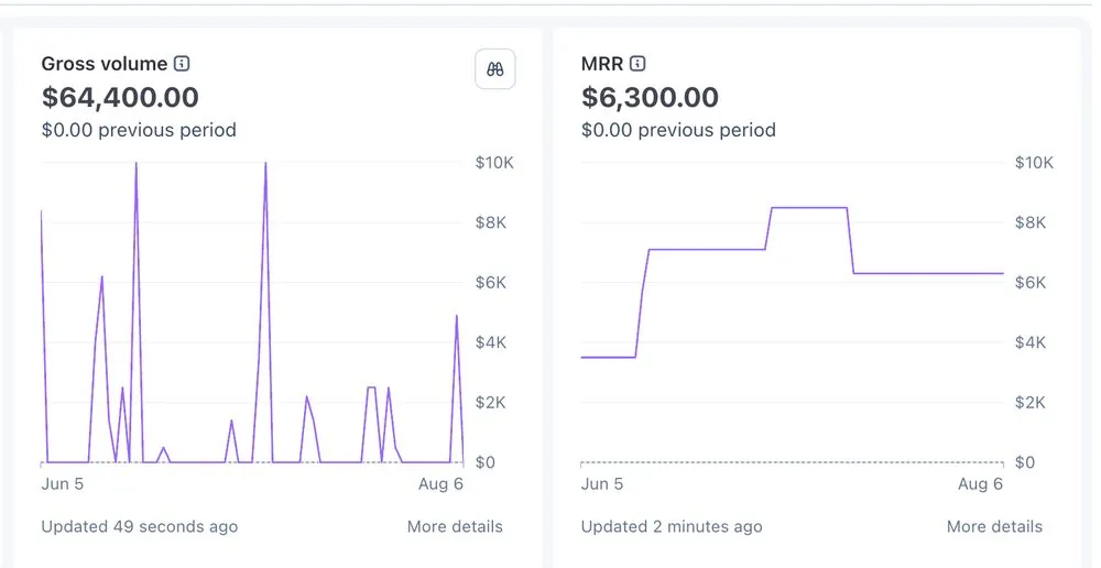Client results