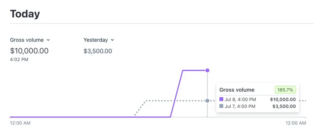 Client results